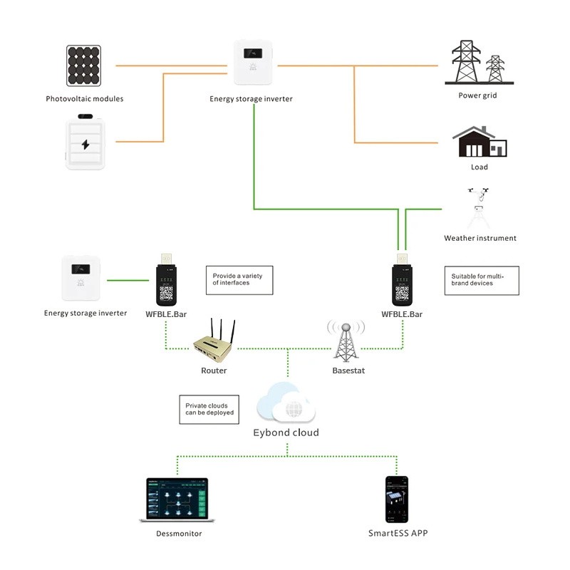 Модуль Wi-Fi+Bluetooth для гібридних сонячних інверторів Wi-Fi Kit USB-RJ45/RS-232