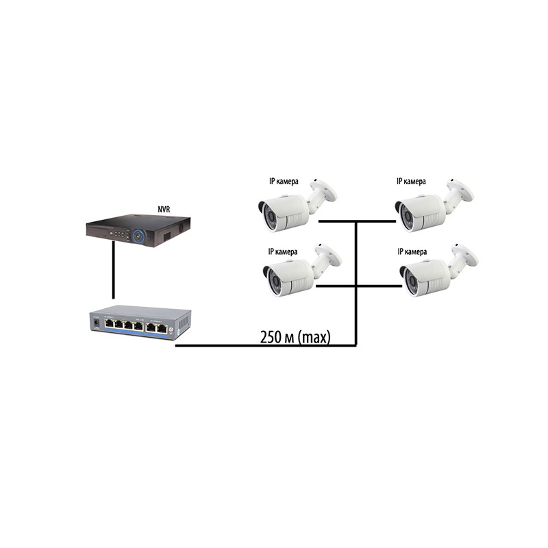 Коммутатор PoE-1006-4P/250m