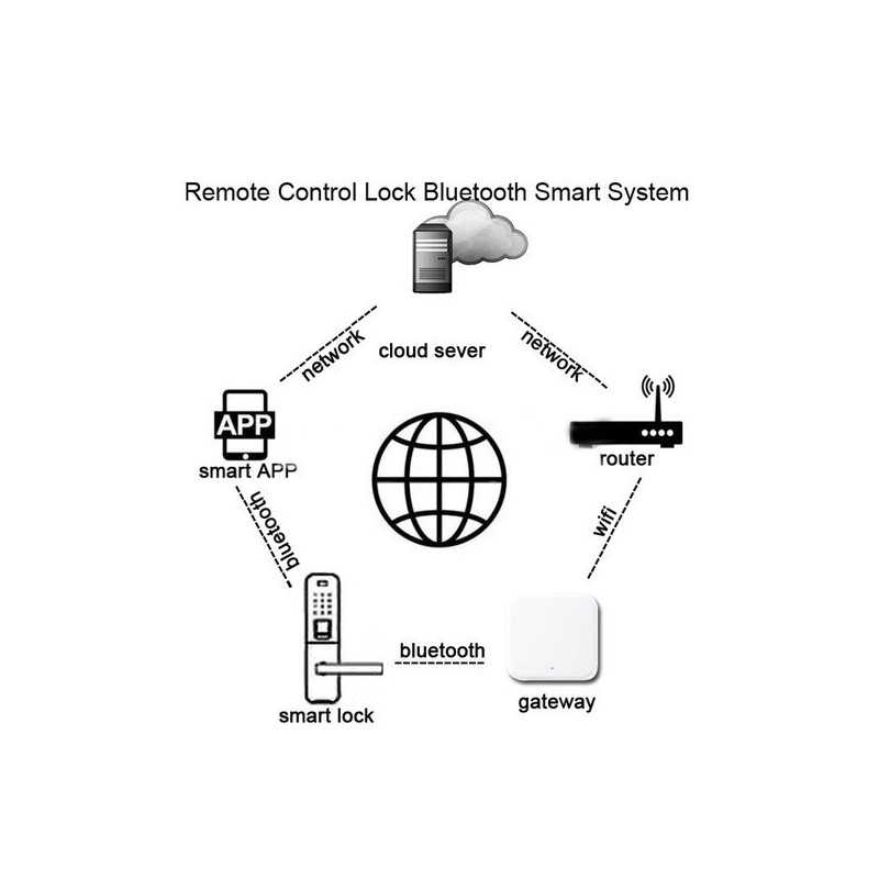 Шлюз SEVEN LOCK SL-7734 Wi-Fi