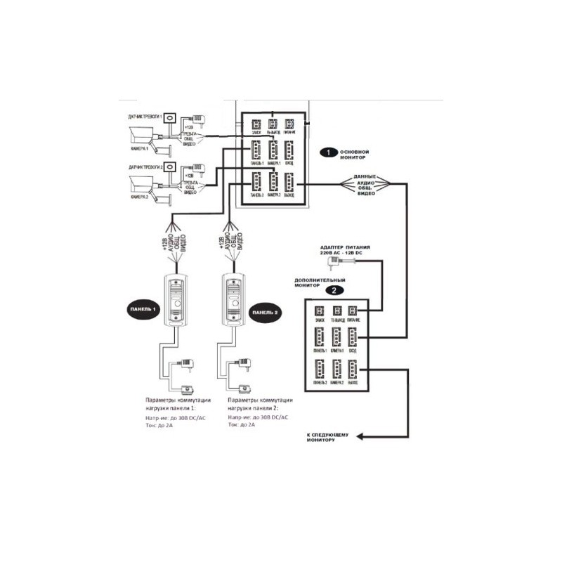 IP-видеодомофон 7 дюймов с Wi-Fi SEVEN DP-7577FHDW - IPS white