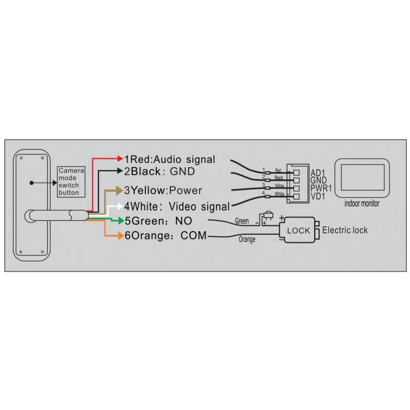 Виклична панель домофону SEVEN CP-7501 FHD black