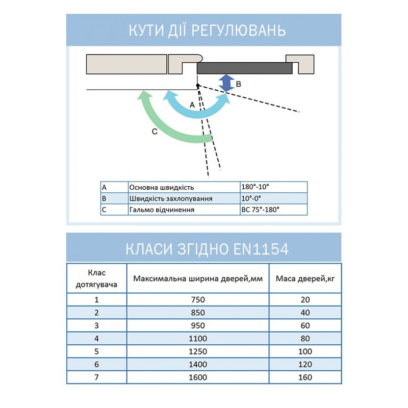 Дотягувач дверей RYOBI 9903 dark bronze 65 кг