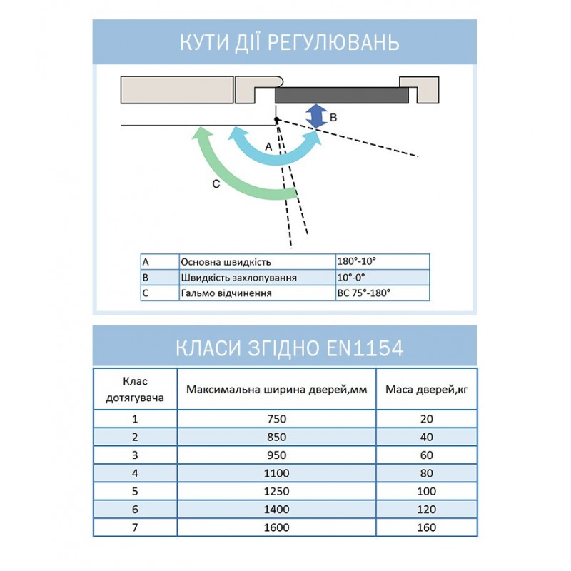 Дотягувач дверей RYOBI 9903 black 65 кг