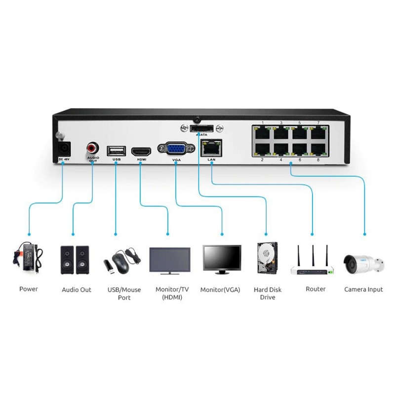 Відеореєстратор Reolink RLN8-410